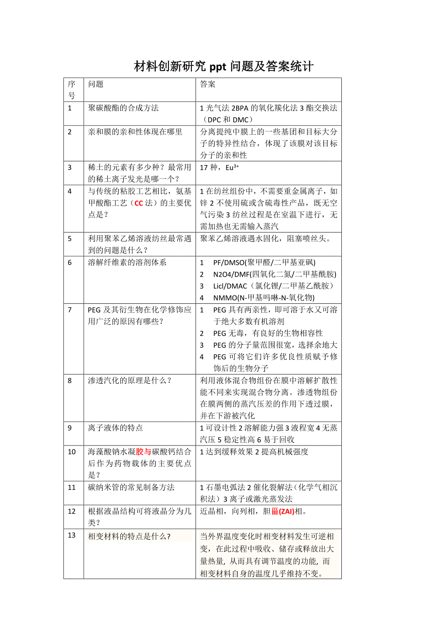 问题及答案(完整版)_第1页