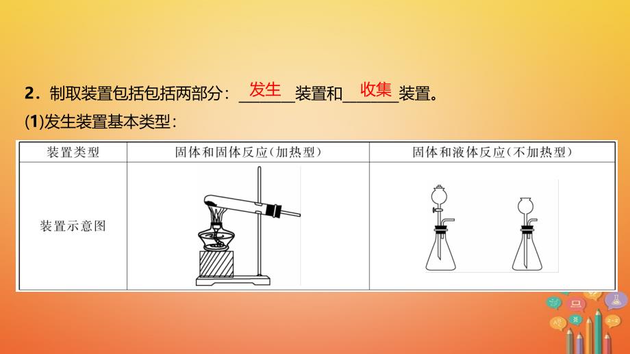 2018年中考化学总复习第17节气体的制取净化干燥与收集精讲课件_第2页