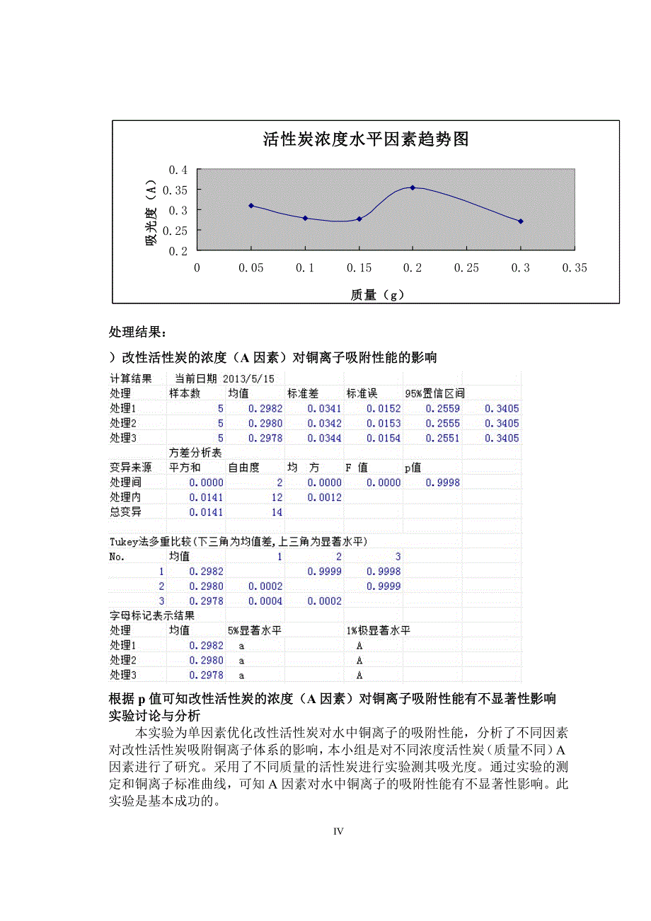 实验1 单因素优化活性炭对铜离子的吸附性能_第4页