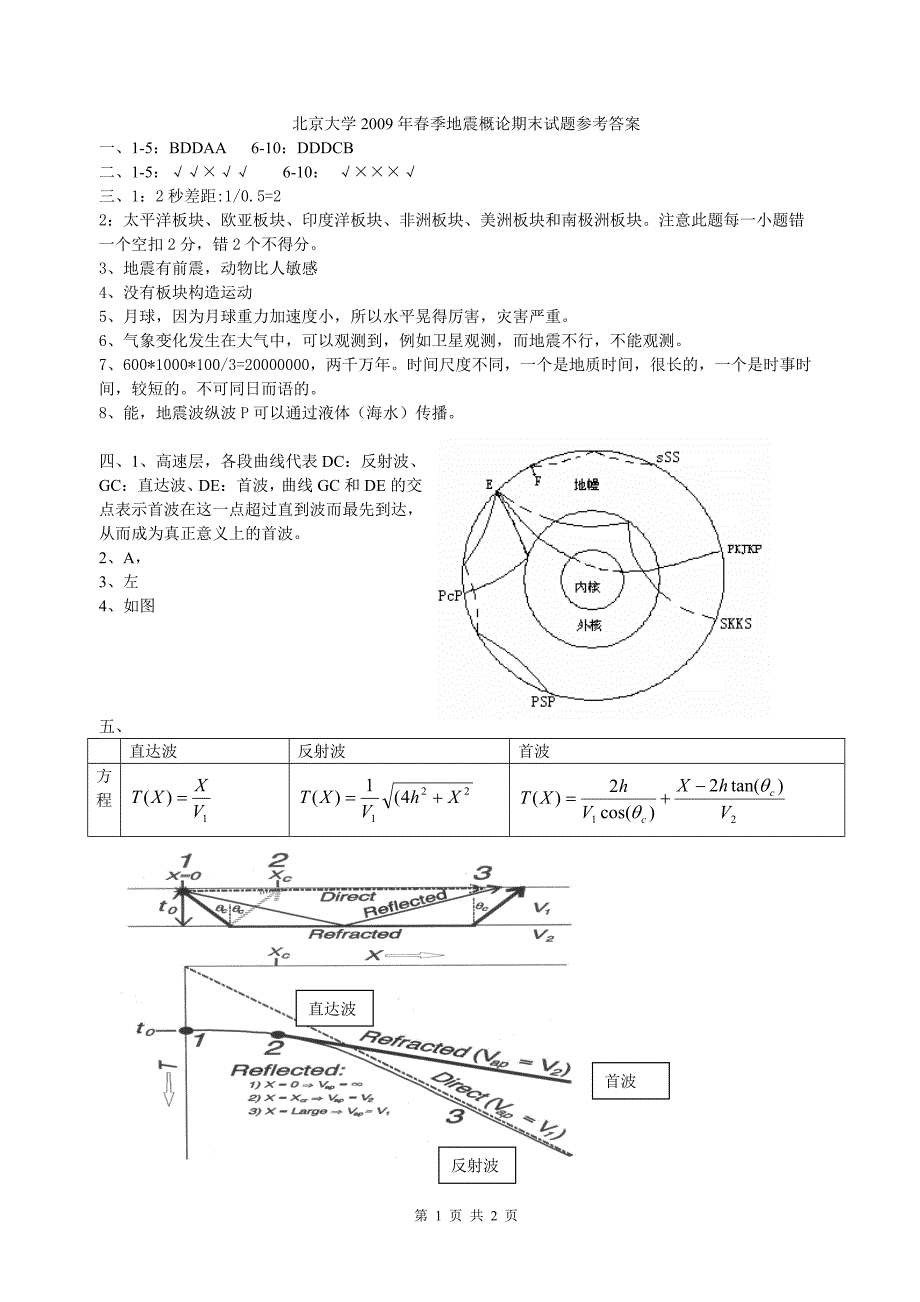 北京大学2009年春地震概论试题答案周五班_第1页