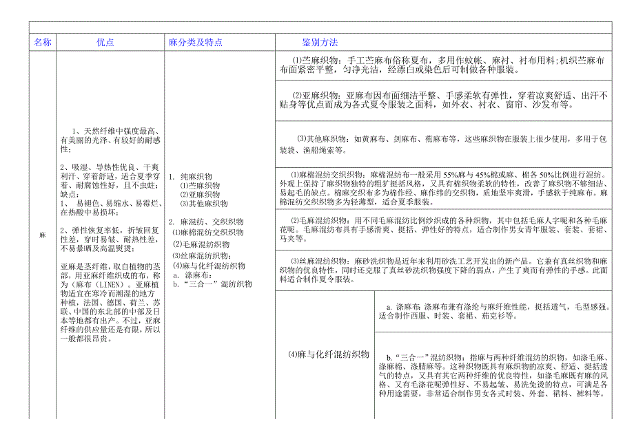 服装搭配——面料_第3页