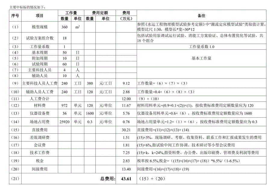 工作量费用定额费用_第1页