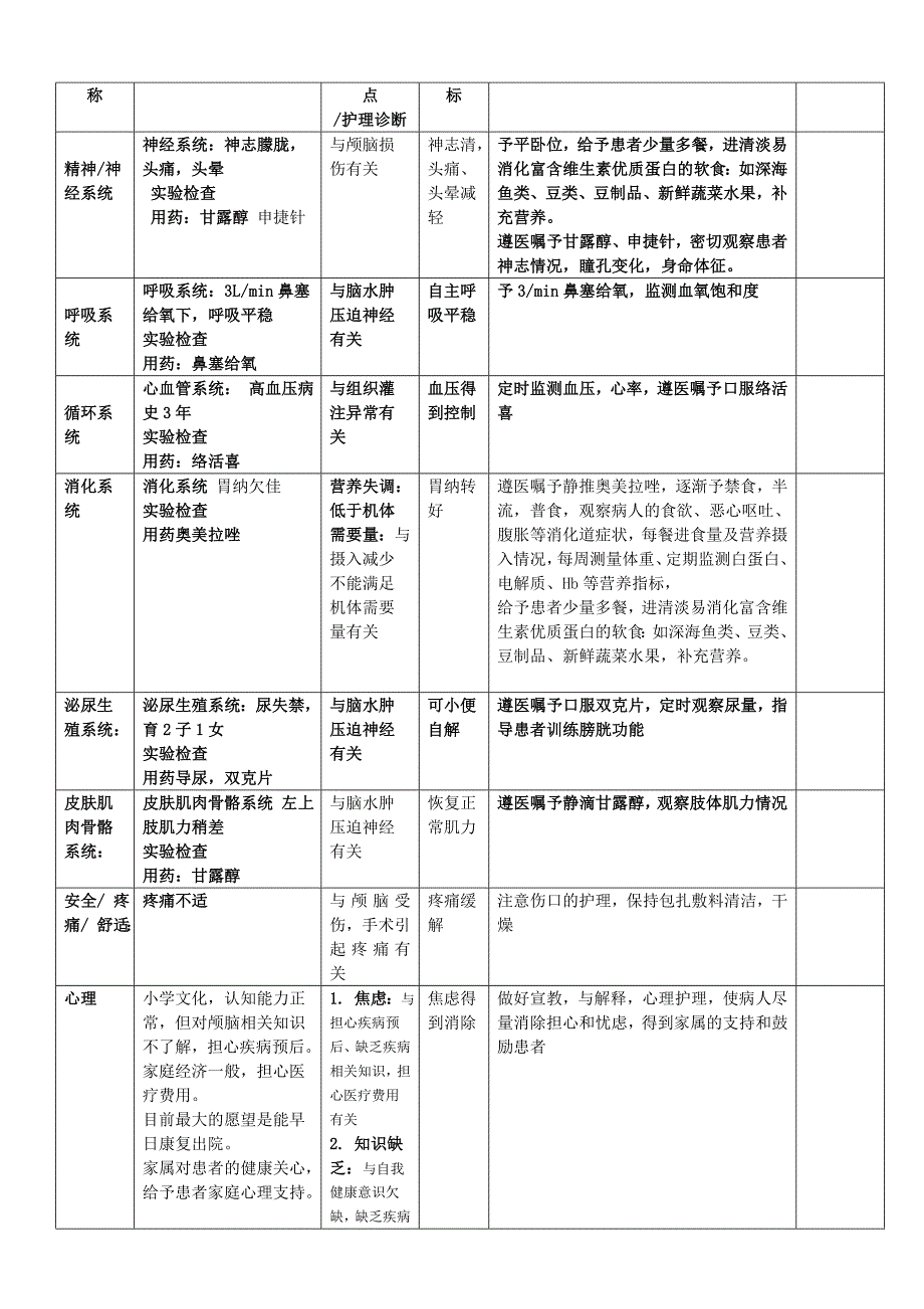 临床护理工作日志        医学高等专科学校_第3页