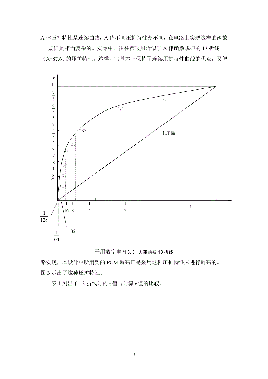 脉冲编码调制(pcm)系统设计与仿真1_第4页