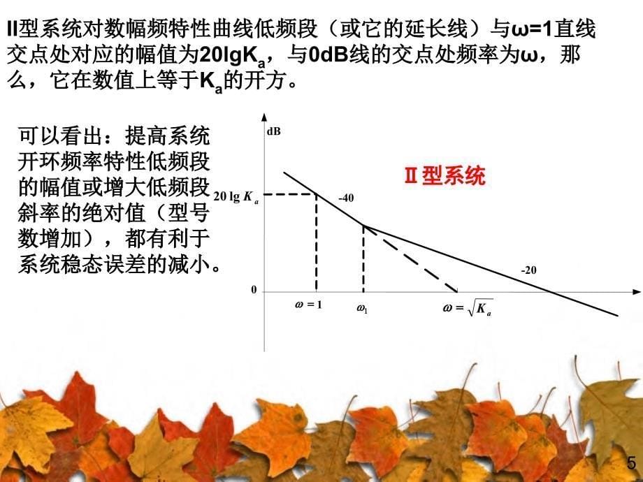 开环频率特性与系统时域指标的关系_第5页