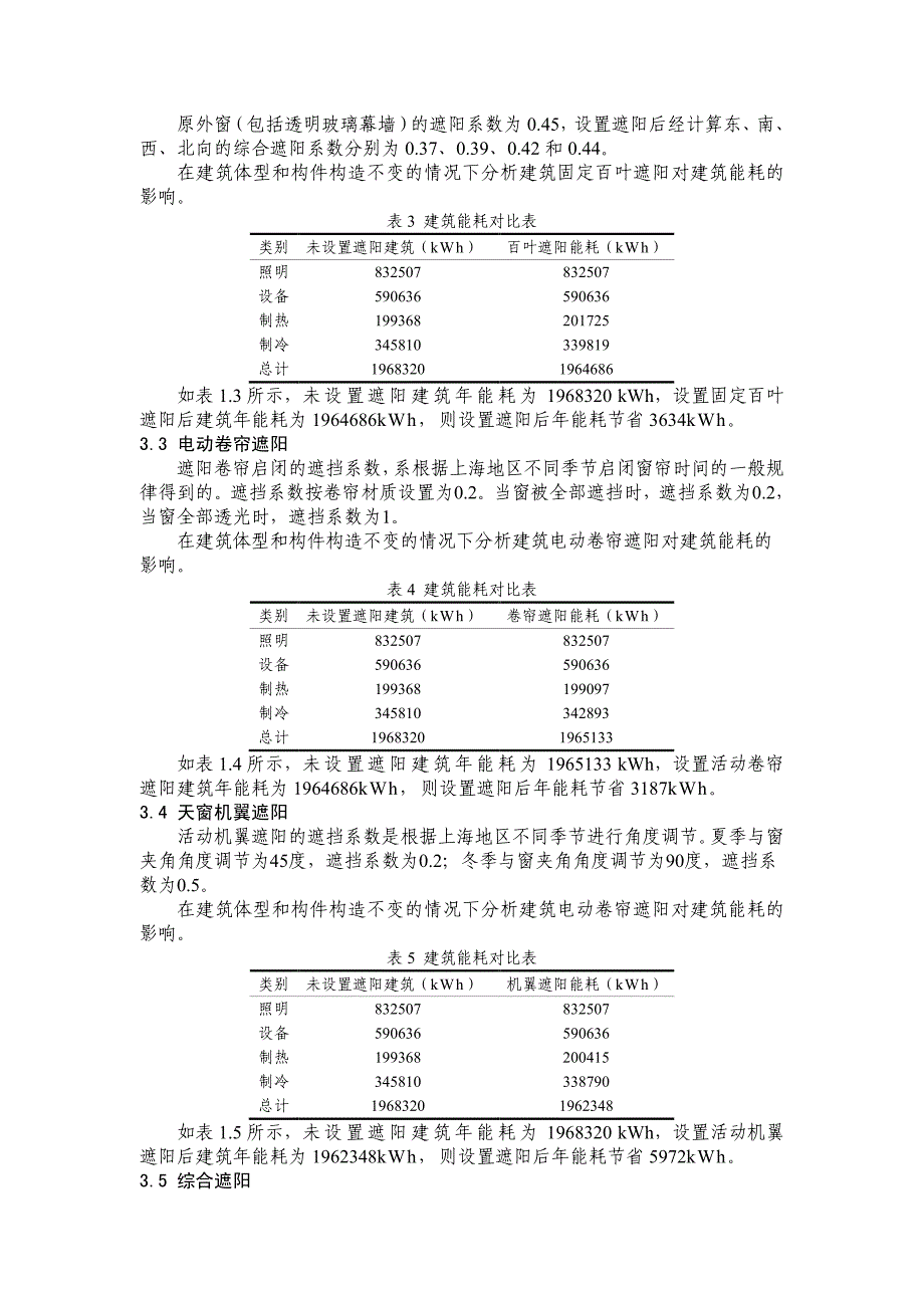 绿地总部大楼遮阳系统节能效果分析_第4页