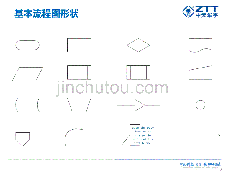 流程图基本技巧_第3页