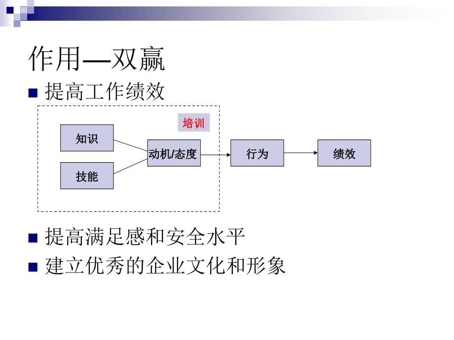 人力资源管理课件 第五章 培训_第5页