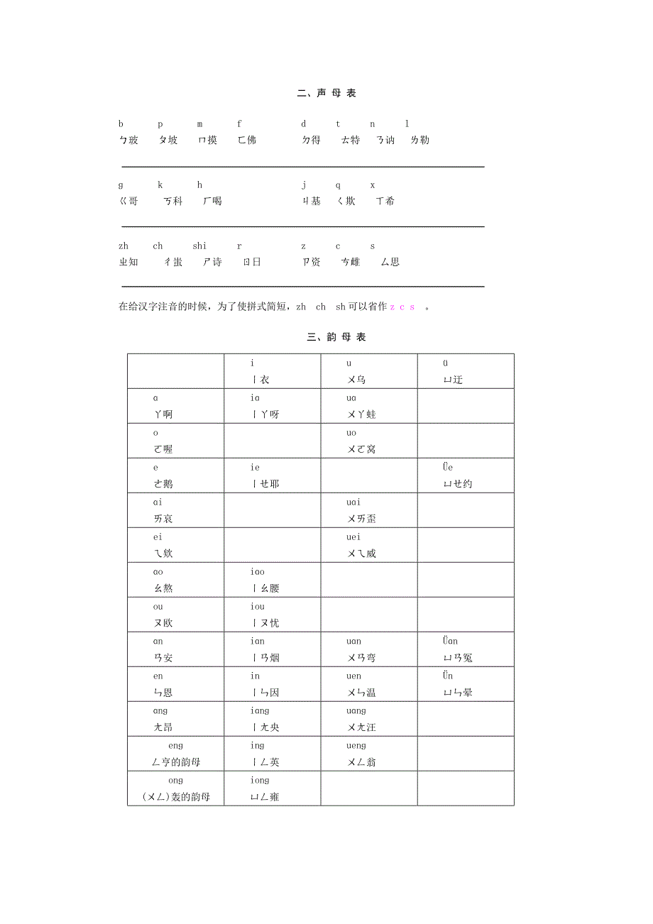 现代汉语语音学部分_第4页