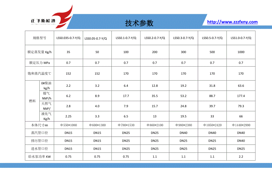 广东上门安装的燃气锅炉价格_第3页