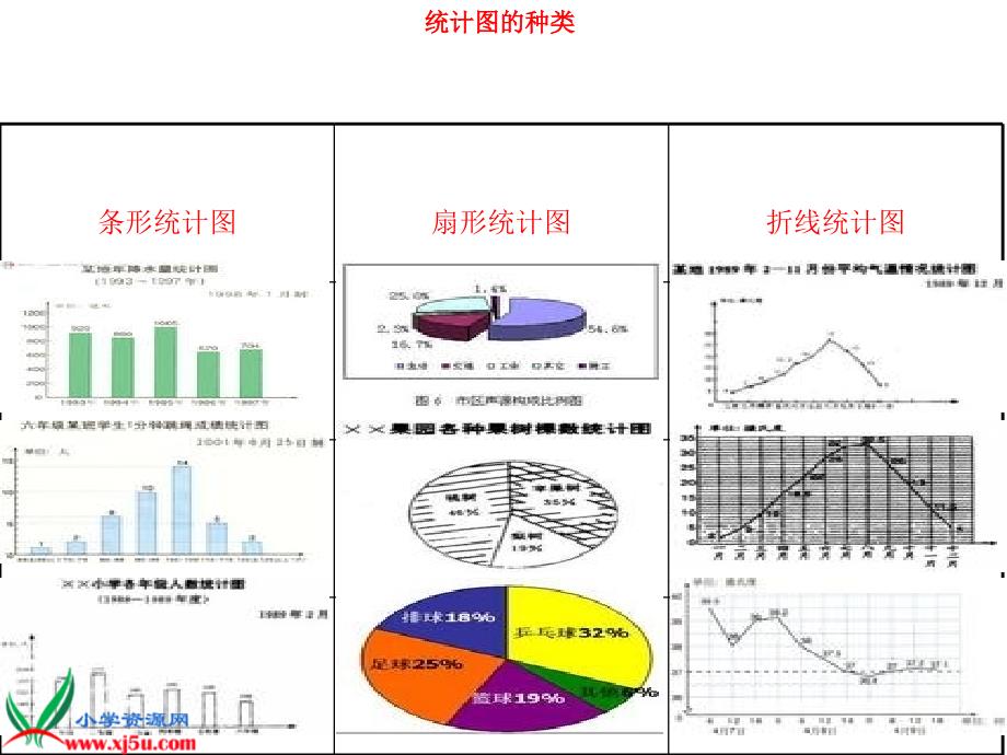 （北京版）五年级数学下册课件 统计 1_第2页