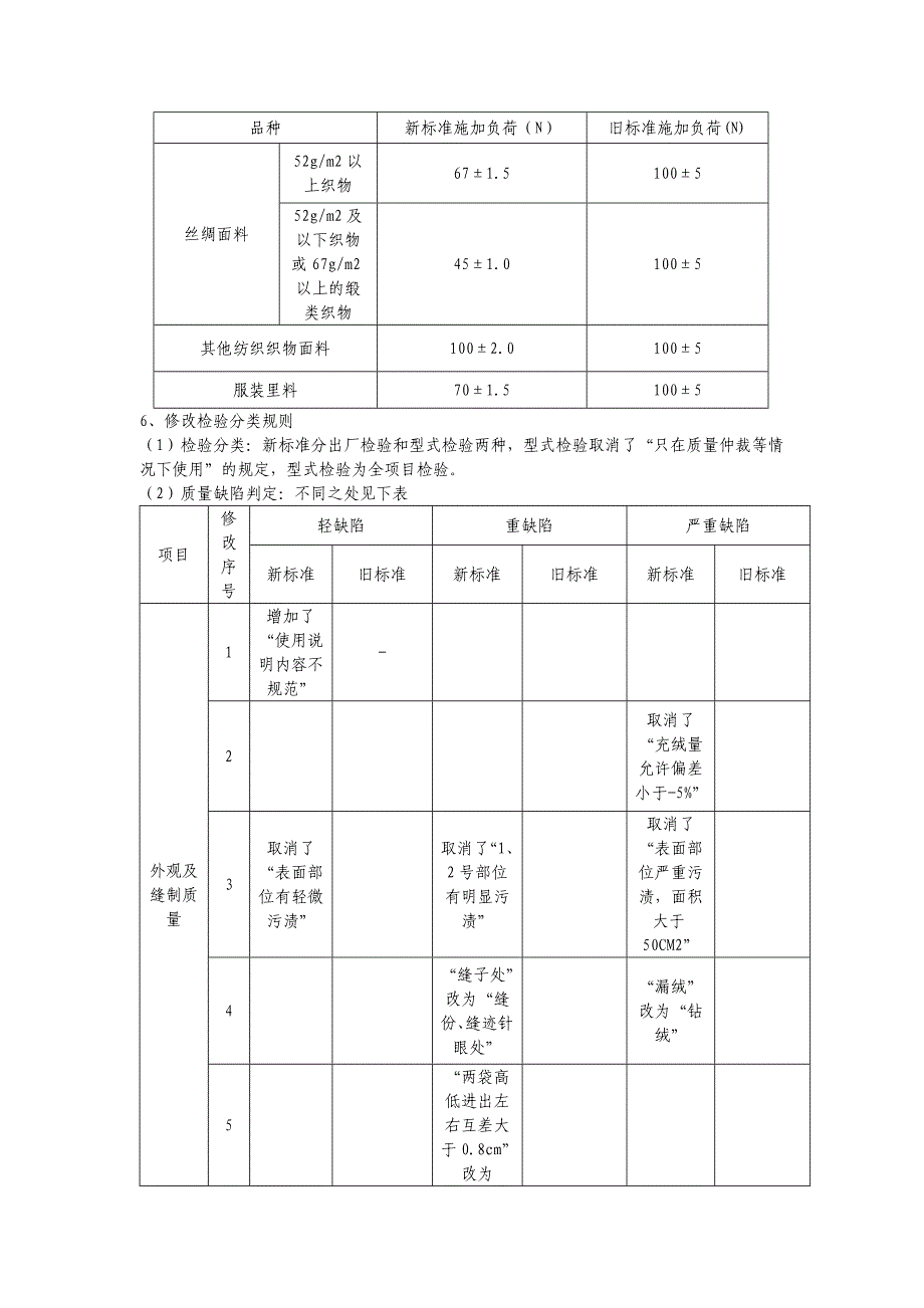 羽绒服新老标准的差异_第3页