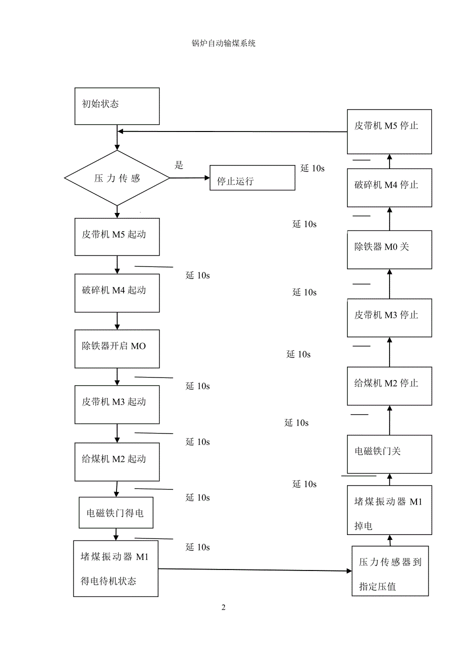 输煤系统流程图如下图_第2页