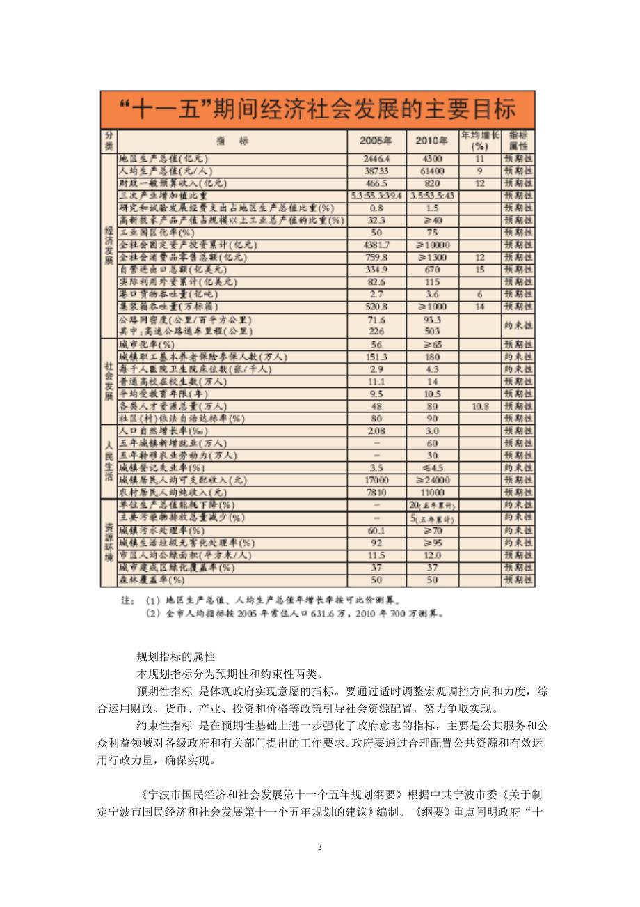 宁波市国民经济和社会发展第十一个五年规划纲要_第2页