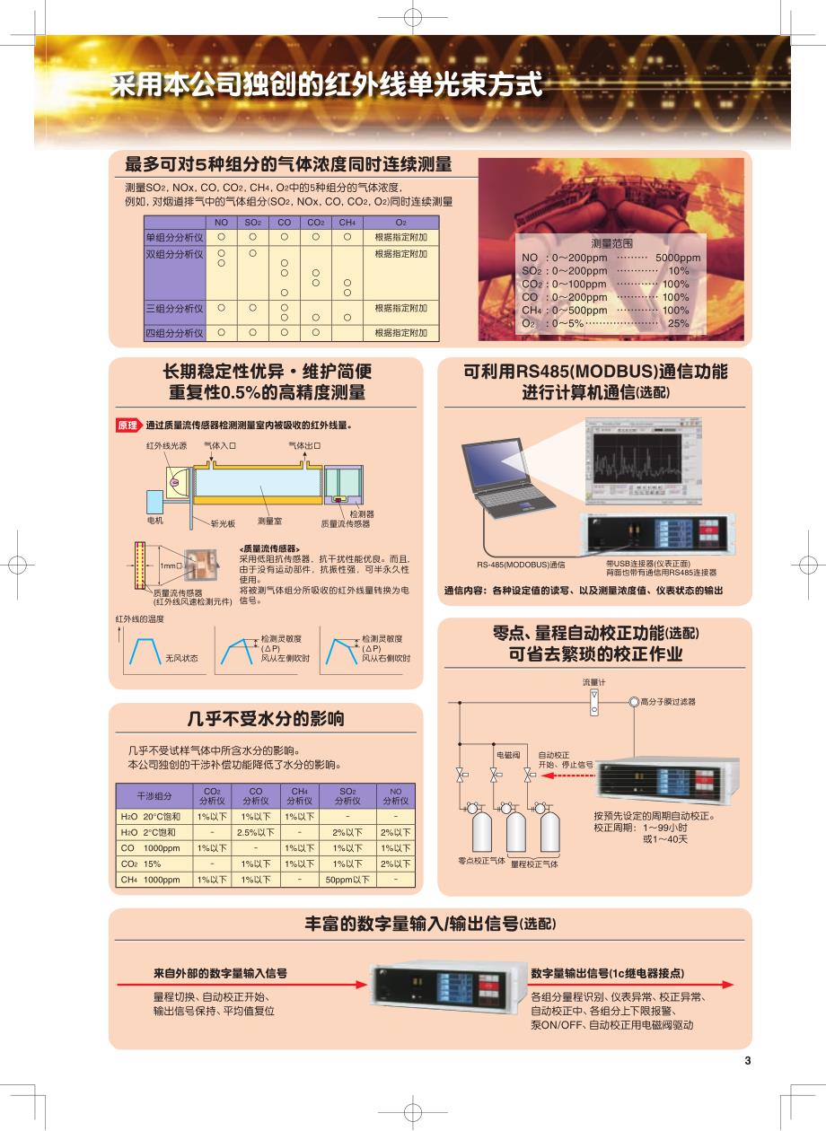 富士红外气体分析仪_第3页