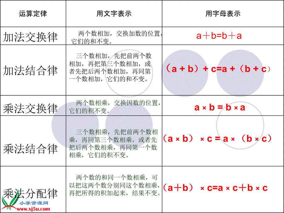 （西师大版）五年级数学下册课件 用字母表示数 4_第2页