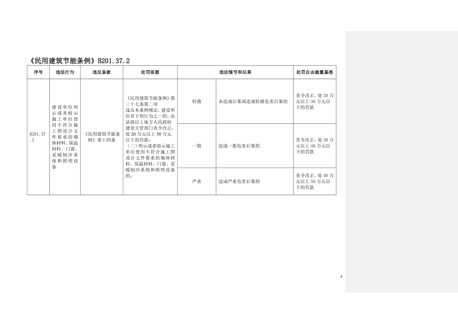 广东省住房和城乡建设系统_第4页