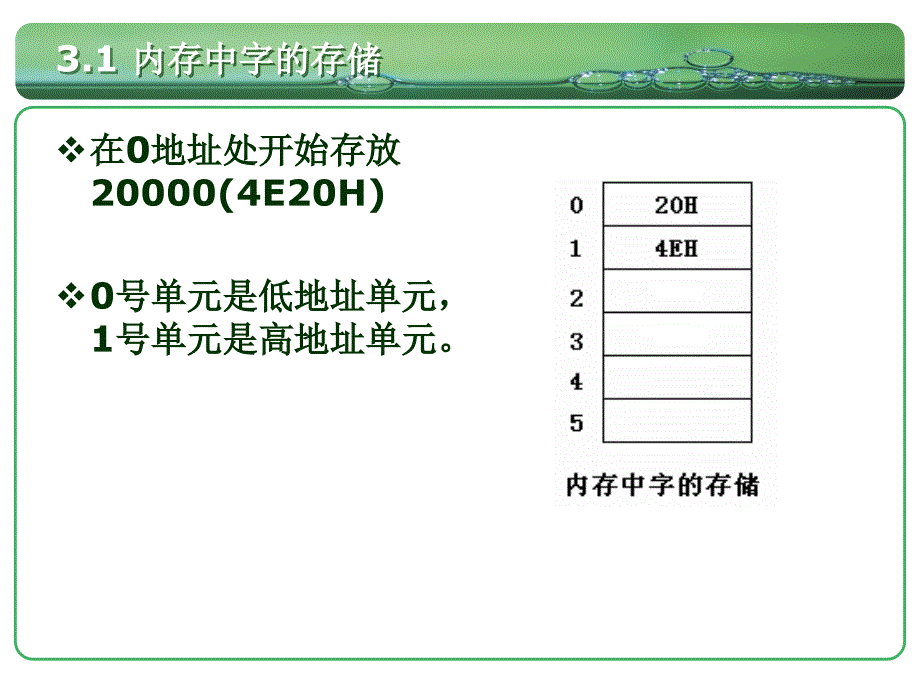 《汇编语言》讲稿_03_第4页