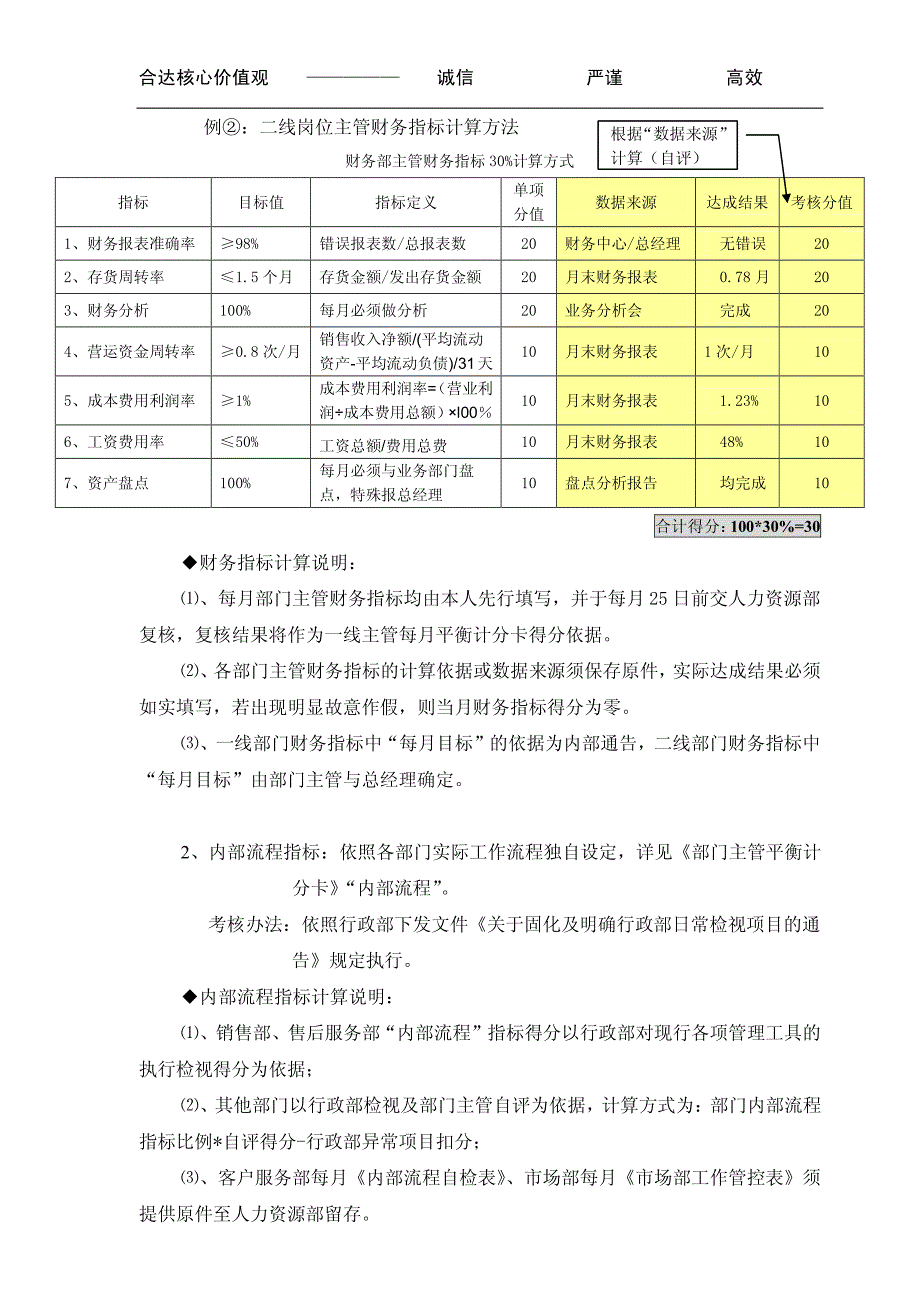 平衡计分卡考核办法实施推进(一)_第2页