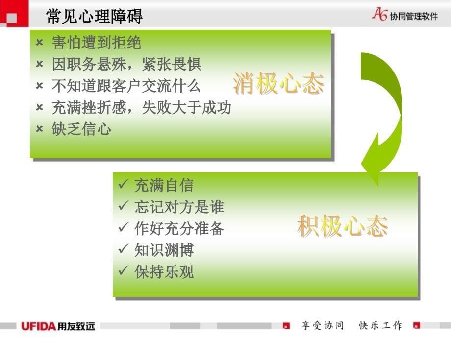 电话销售工具培训_第5页