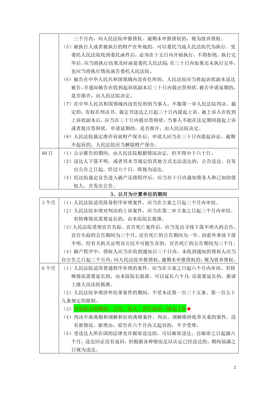 民事诉讼期间考点总结_第2页