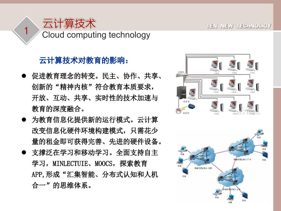 教育10大新技术_第3页