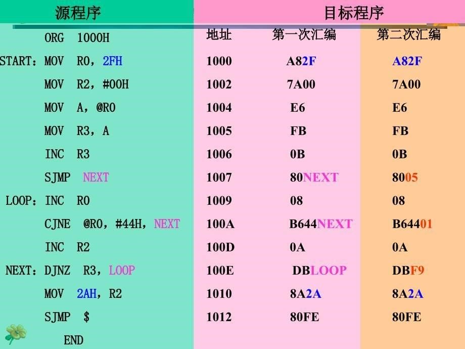 第4章 汇编程序设计_第5页