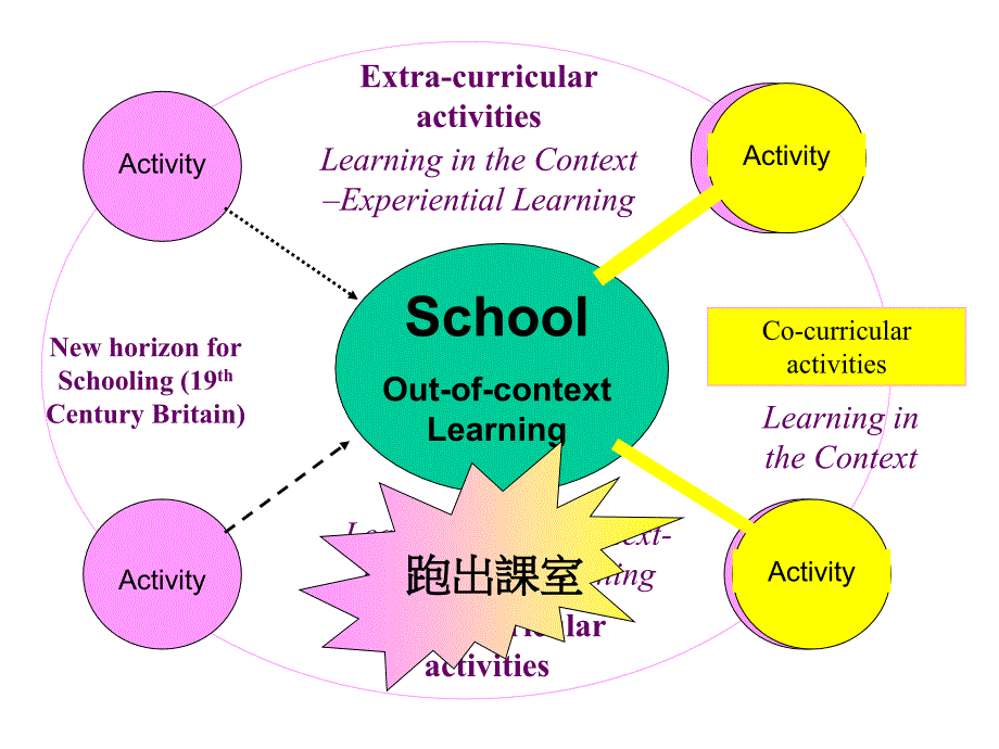 小学二年级英语小学全方位学习的概况及发展_第3页