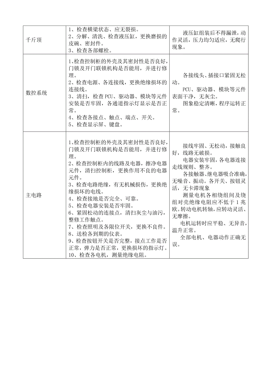 车轮车床小修工艺_第2页