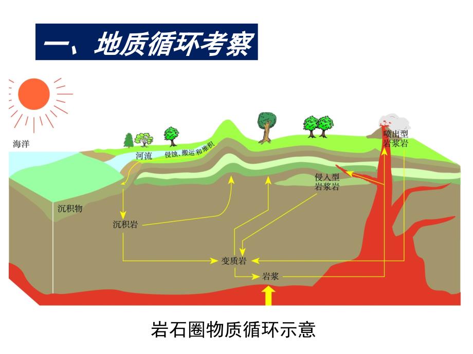 第四单元复习卷及课件上课_第2页