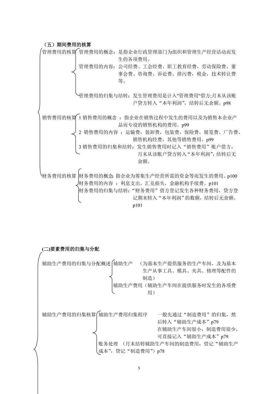 成本会计自学考试复习_第5页