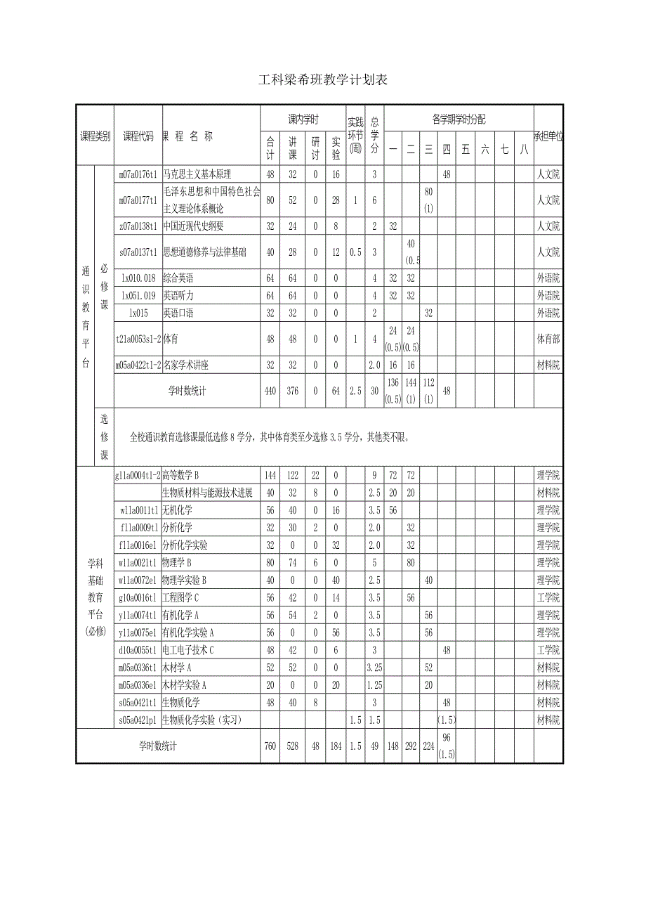 工科梁希班教学计划表_第1页