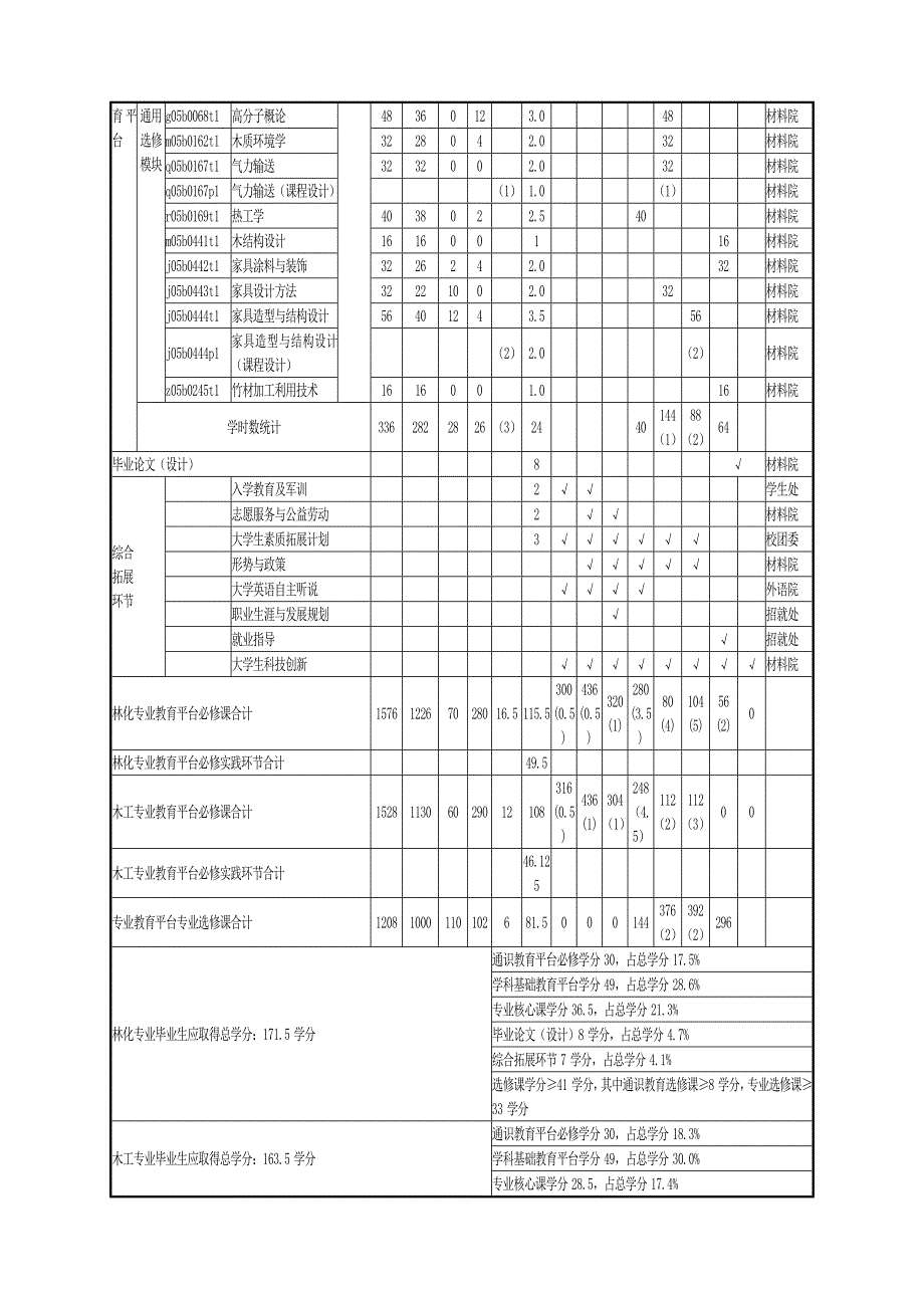 工科梁希班教学计划表_第4页