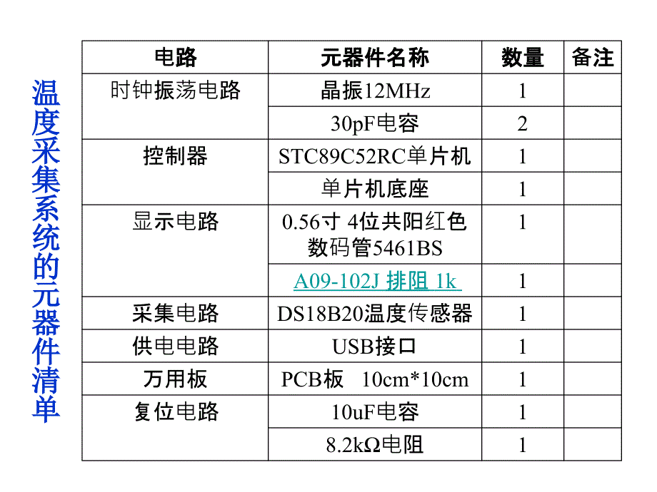 课程设计(温度采集系统)_第3页