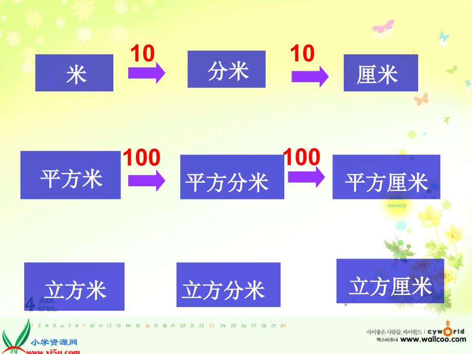 （青岛版）五年级数学下册课件 体积单位间的进率 1_第3页