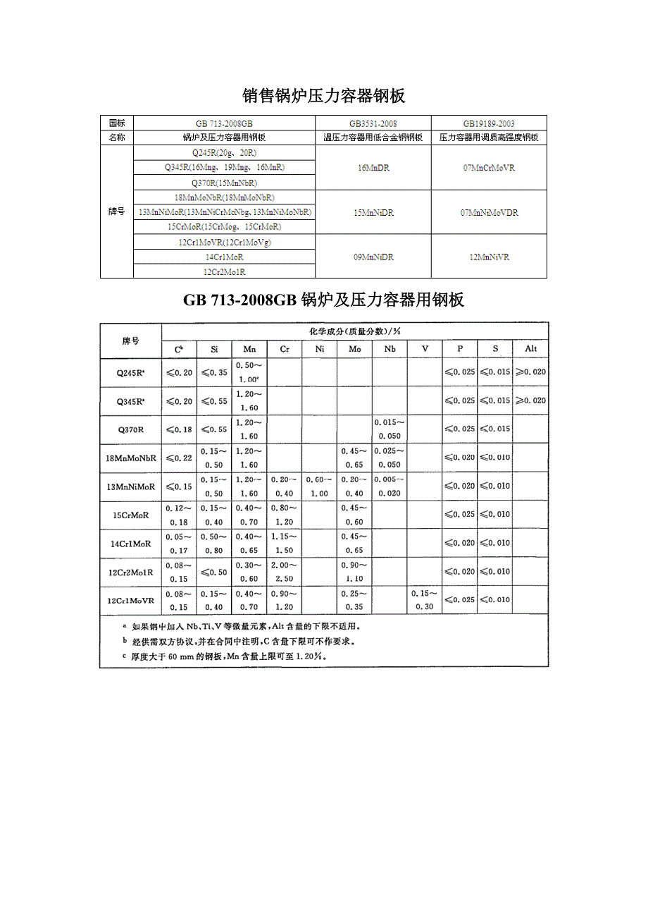 锅炉压力容器钢板知识集合_第1页