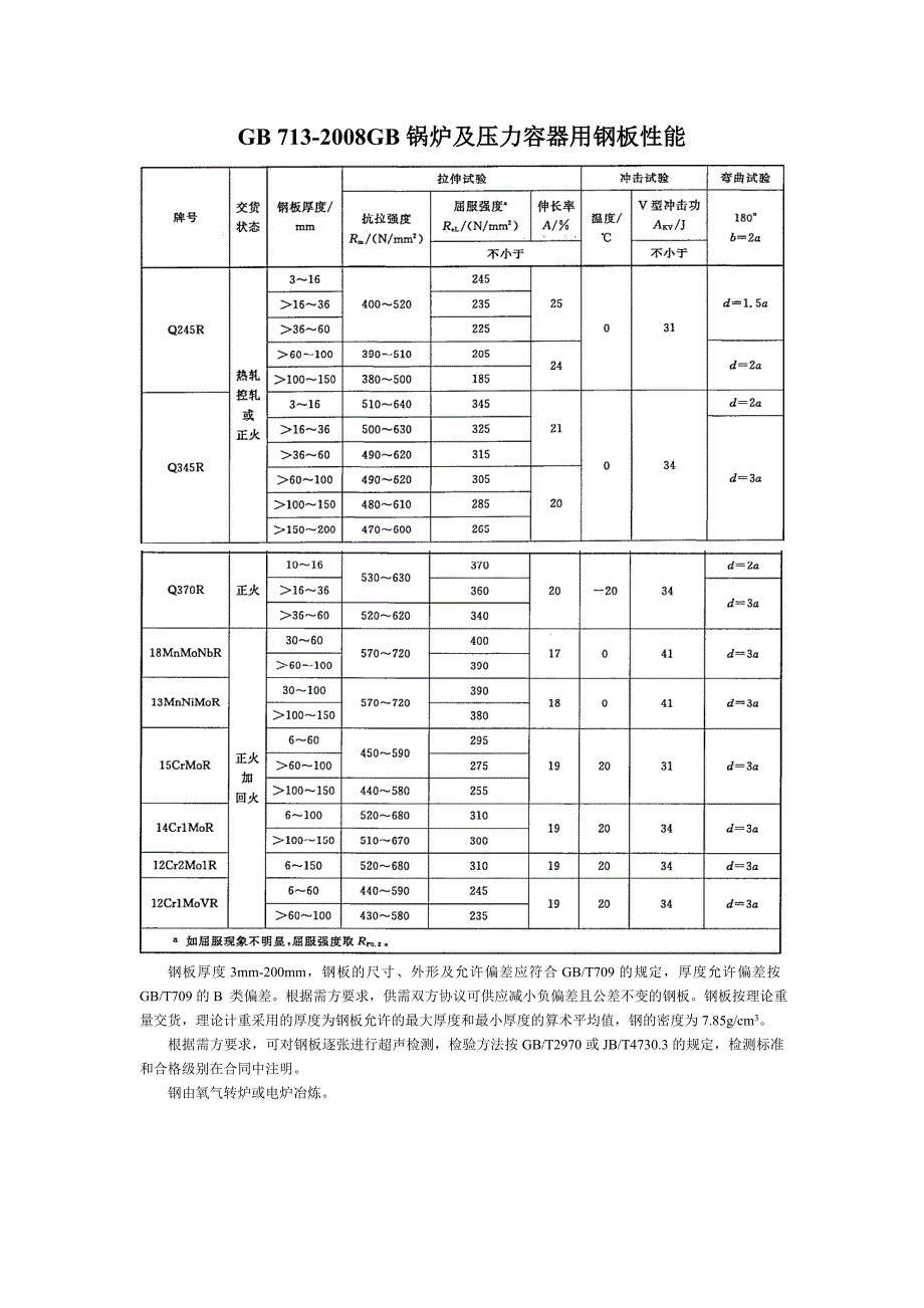 锅炉压力容器钢板知识集合_第2页