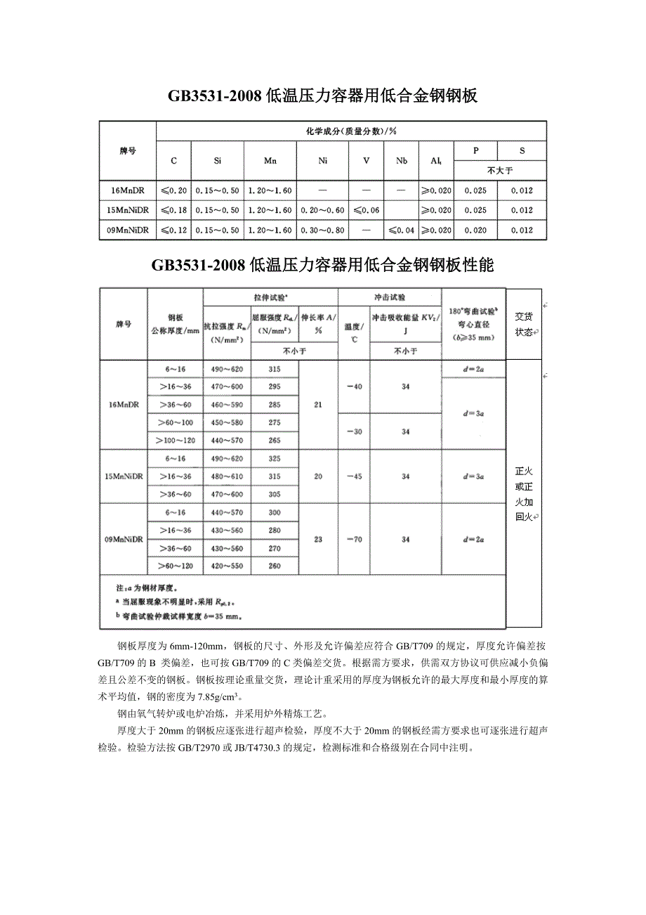 锅炉压力容器钢板知识集合_第3页