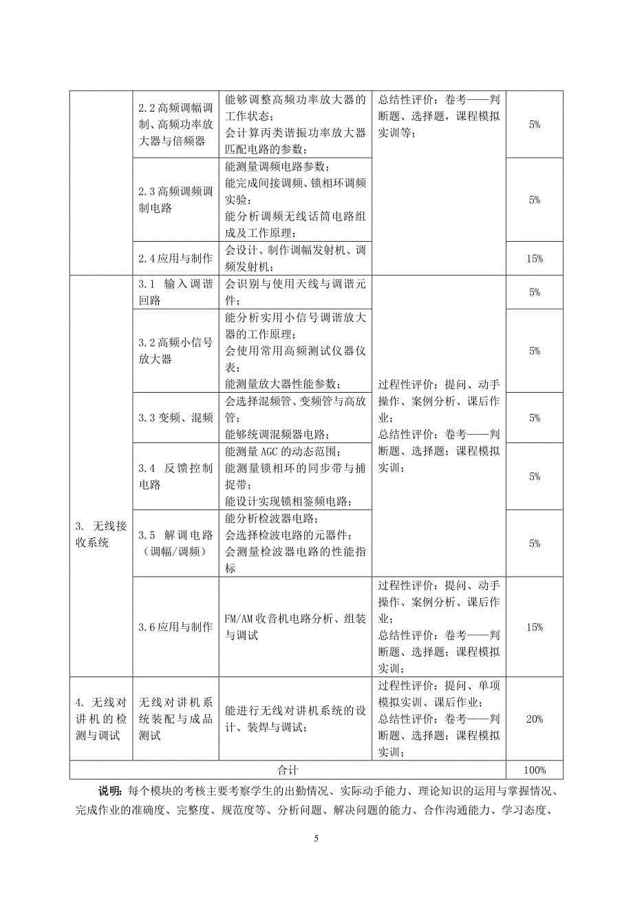 重庆科创职业学院-高频电子技术与应用》课程标准_第5页