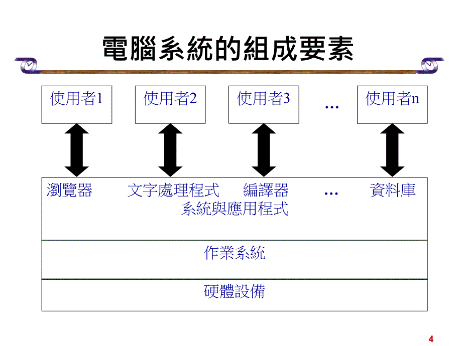 电脑作业系统_第4页