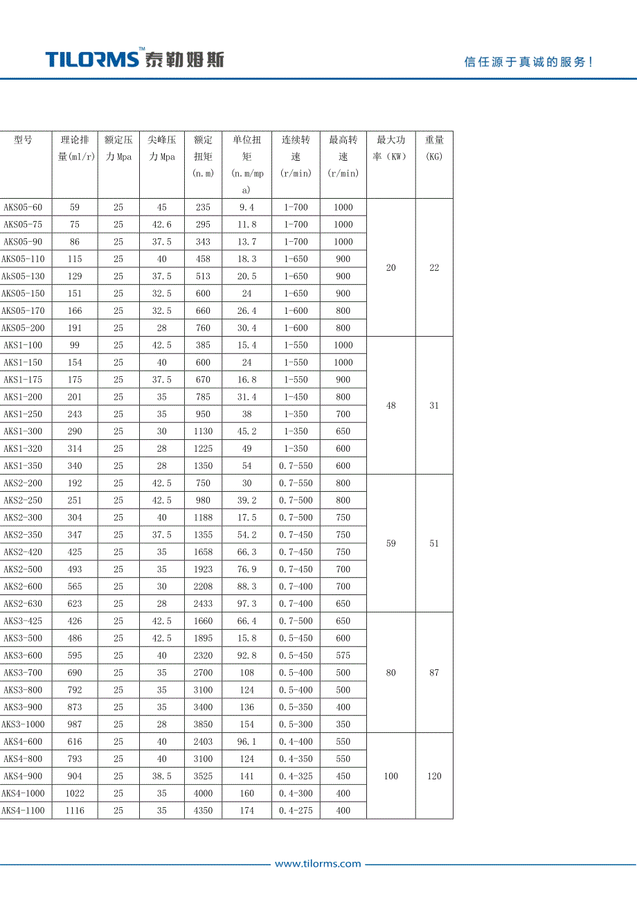 AKS摆缸液压马达_第2页