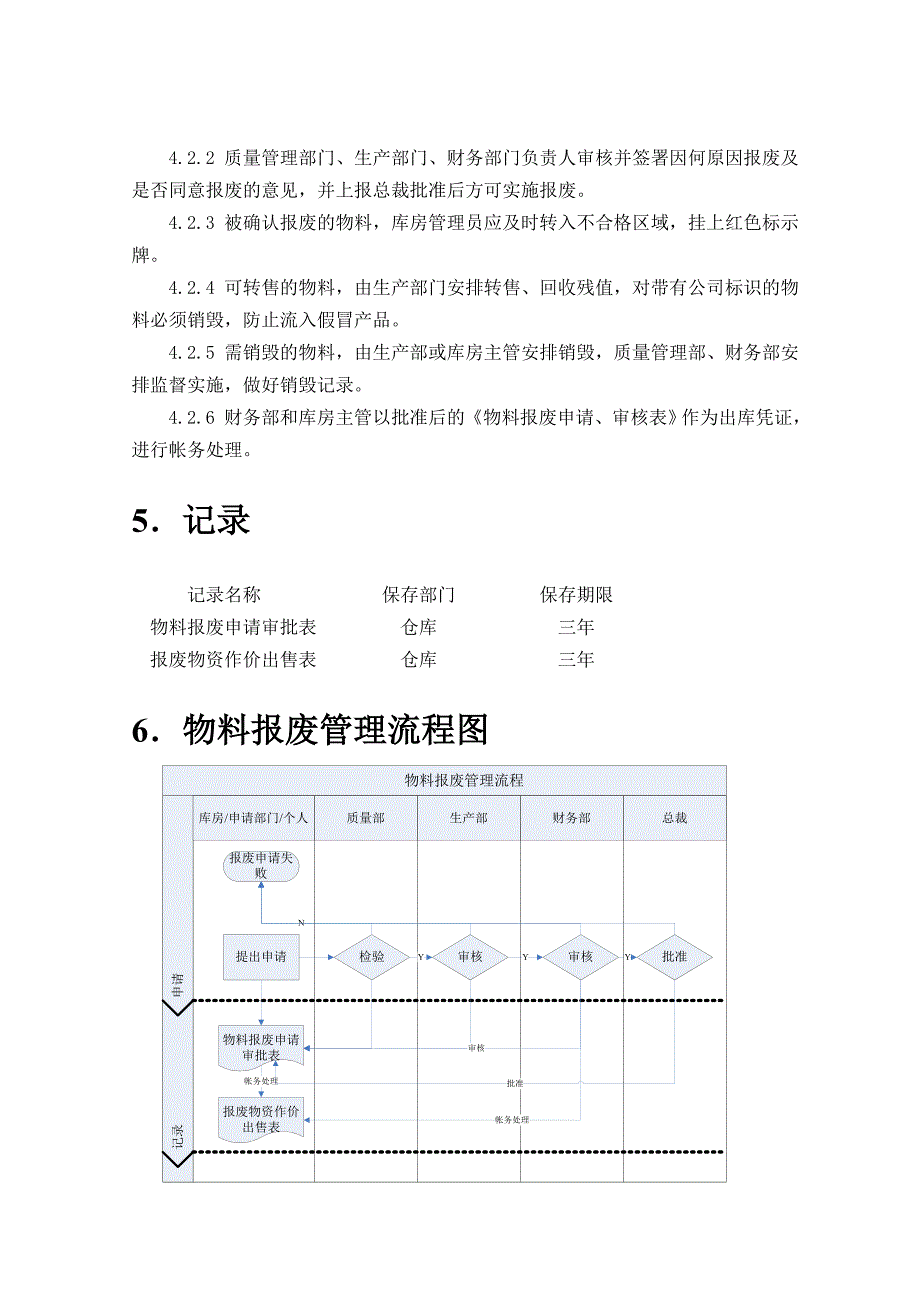 物料报废管理流程_第2页