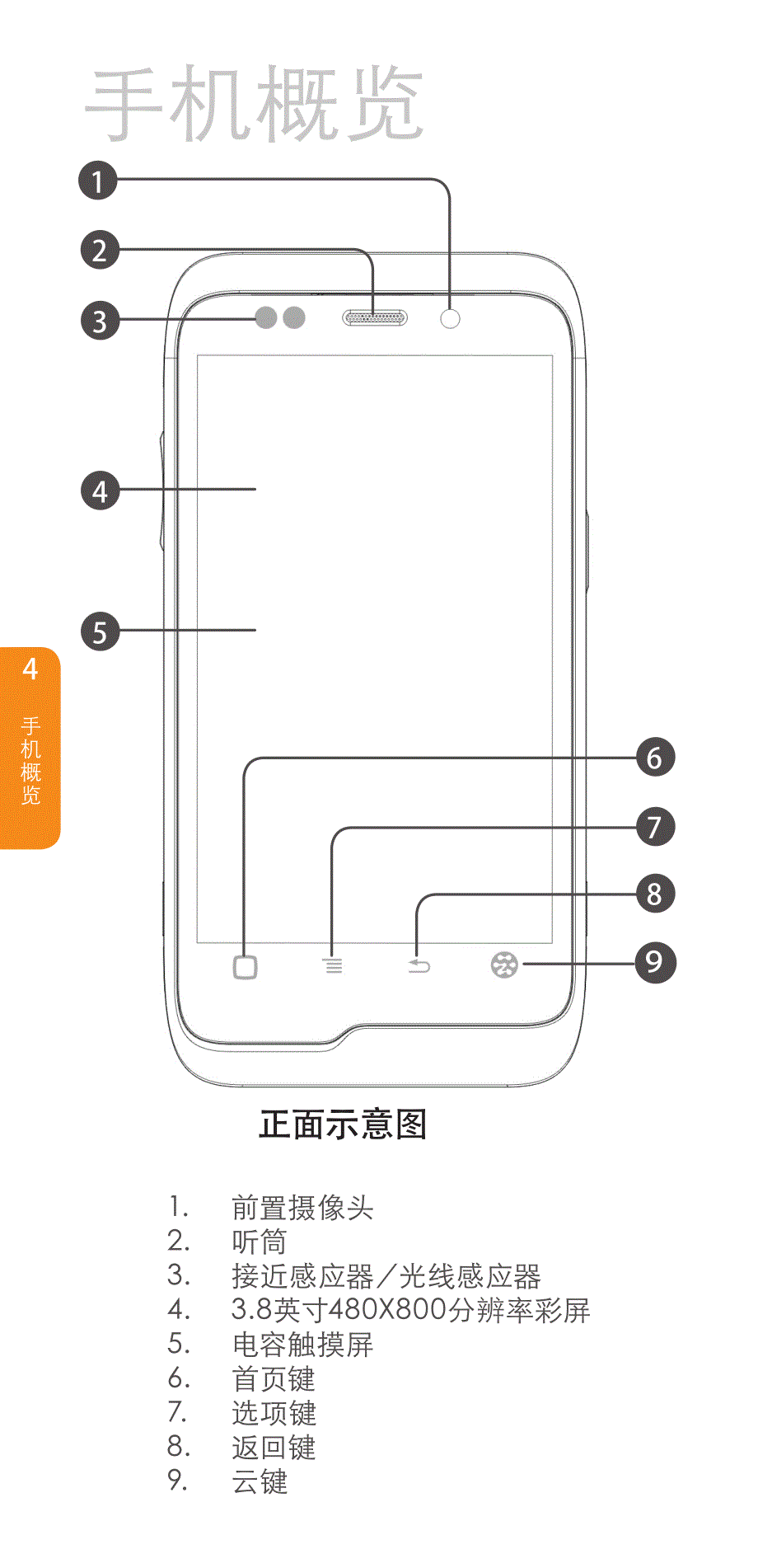 阿里云手机快速使用教程_第4页