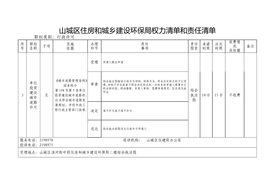 山城区住房和城乡建设环保局权力清单和责任清单_第3页