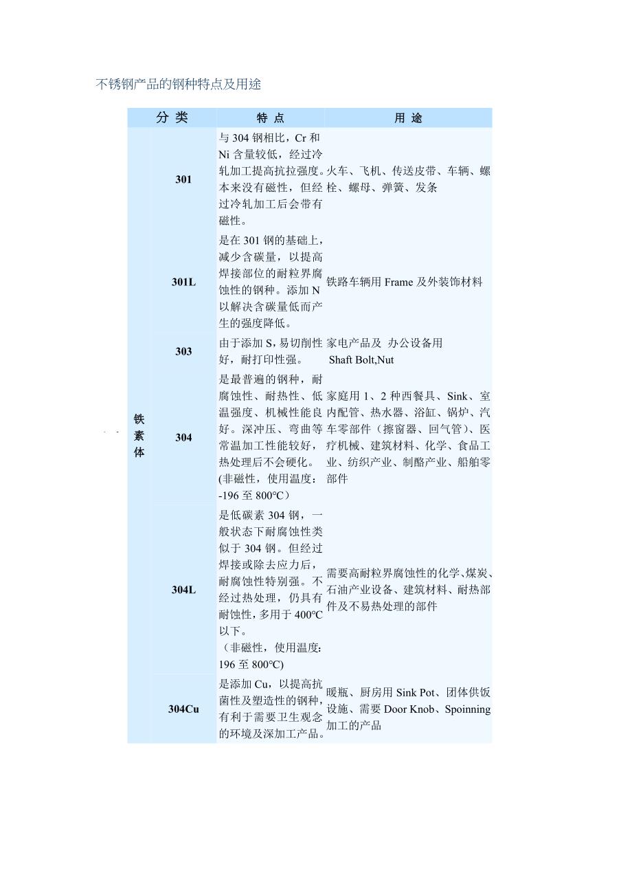 不锈钢产品的钢种特点及用途_第1页