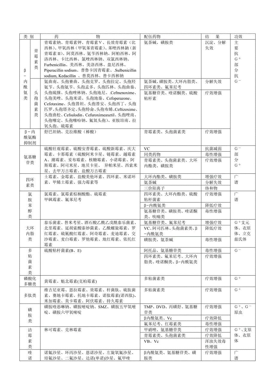 规模猪场药物预防程序_第5页