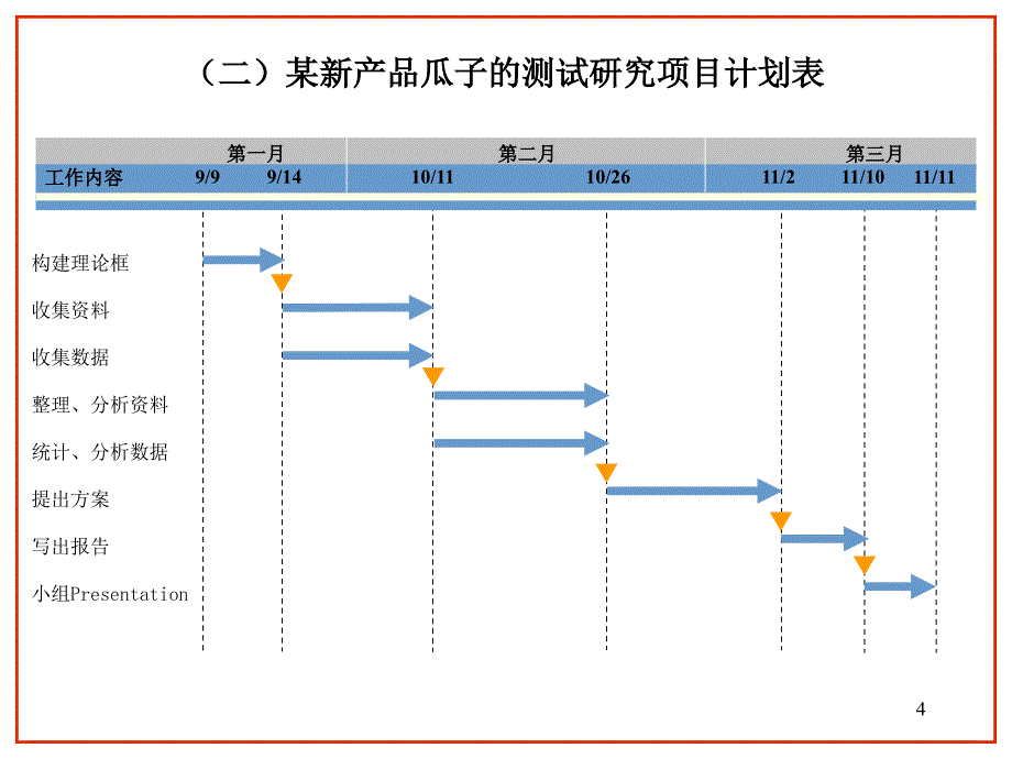 新产品瓜子开发研究_第4页