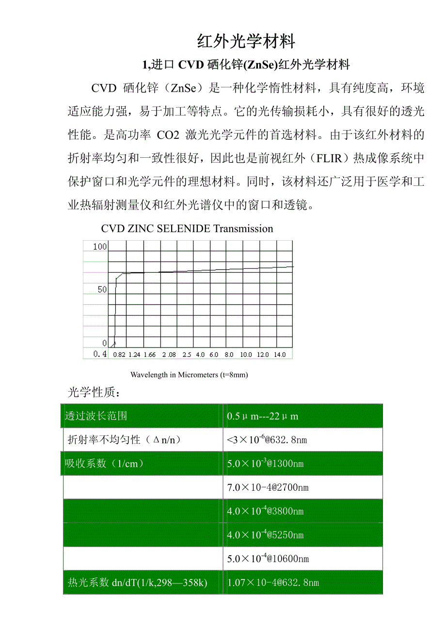 红外光学材料大全_第1页