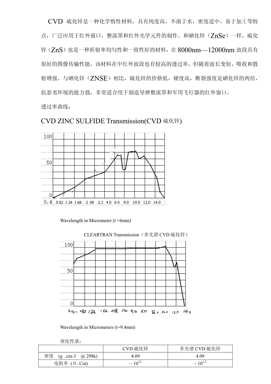 红外光学材料大全_第3页