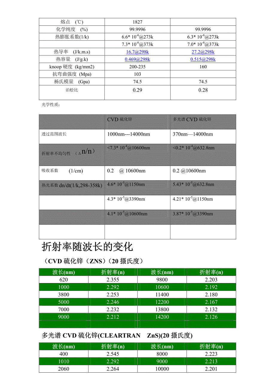 红外光学材料大全_第4页